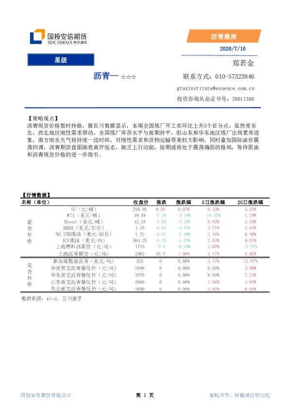 国投安信期货沥青晨报