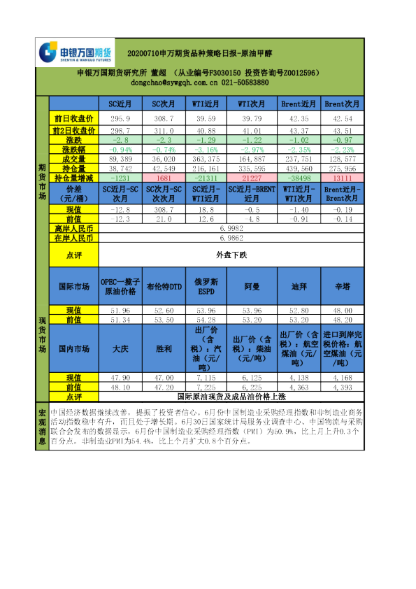 申万期货品种策略日报：原油甲醇