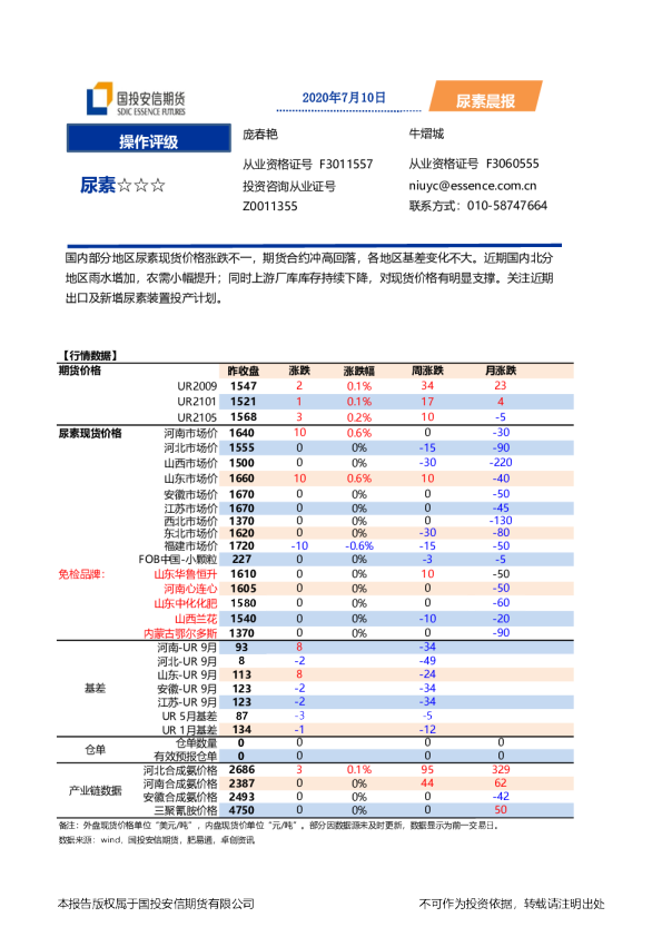 国投安信期货尿素晨报