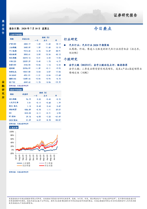 长城证券晨会报告