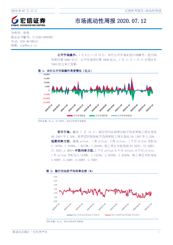 市场流动性周报