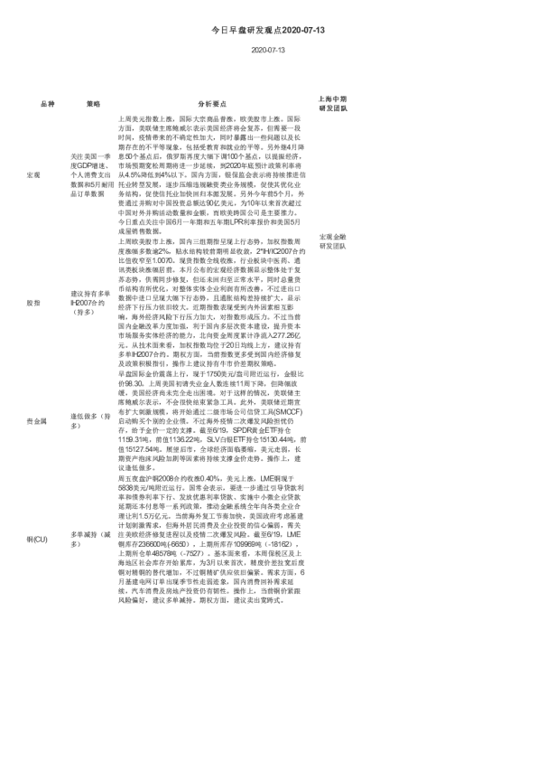 今日早盘研发观点