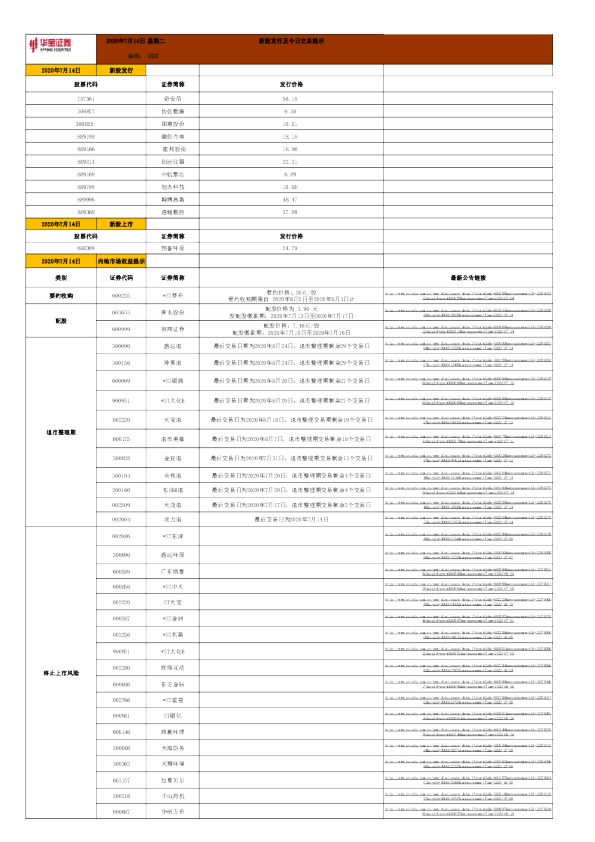 新股发行及今日交易提示