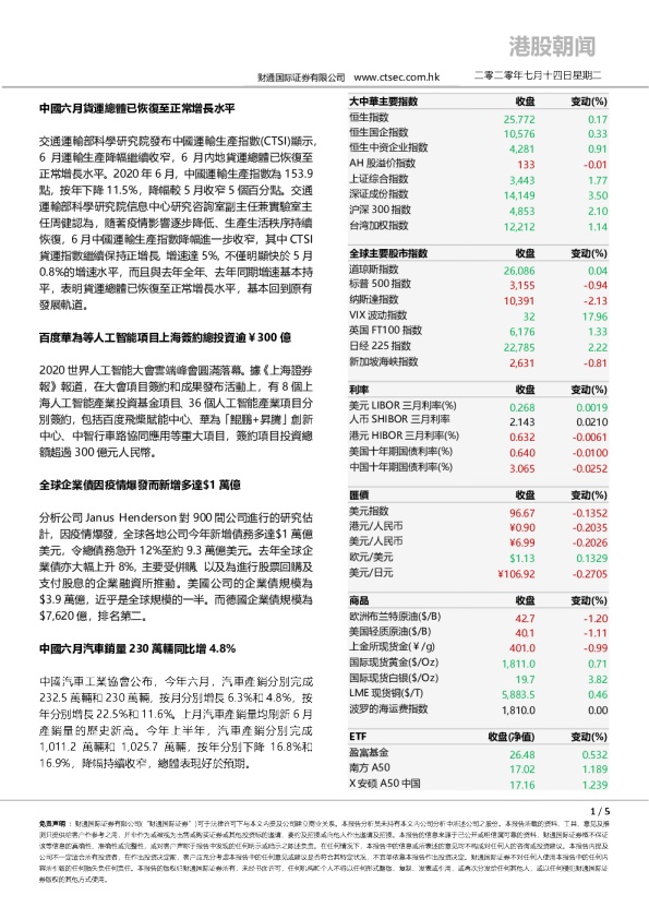 港股朝闻