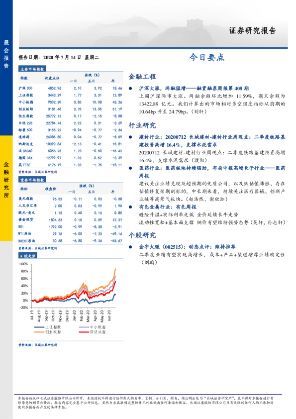 长城证券今日要点
