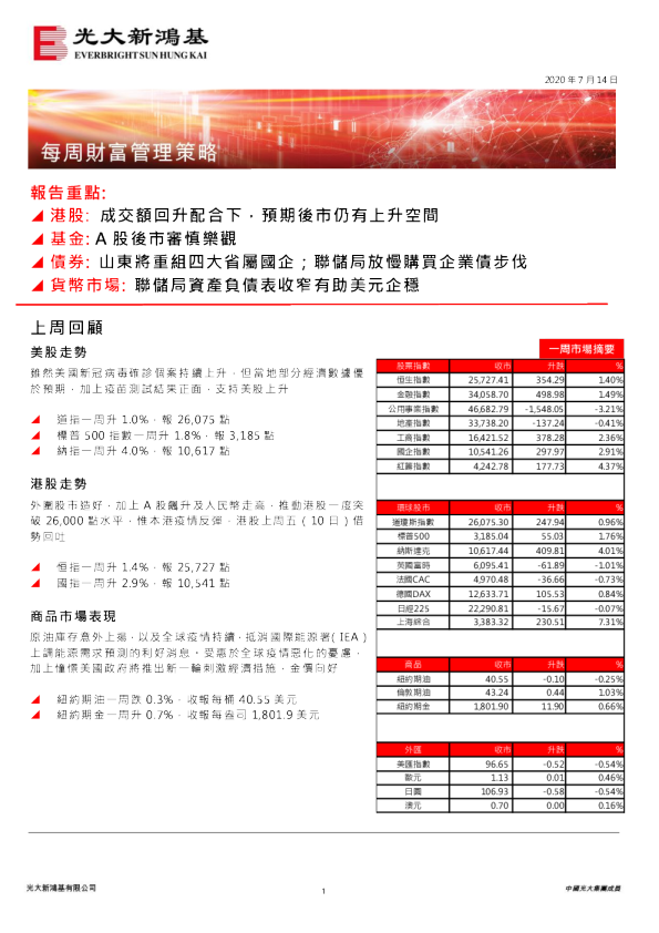 每周财富管理策略