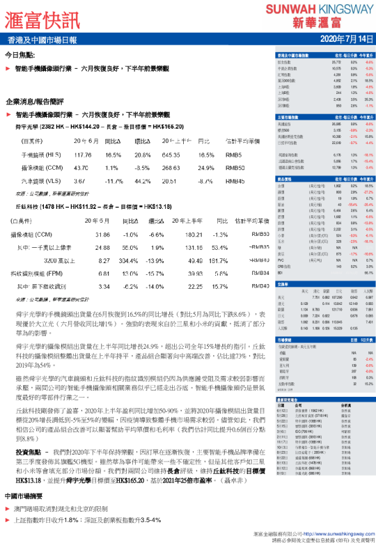 汇富快讯：香港及中国市场日报