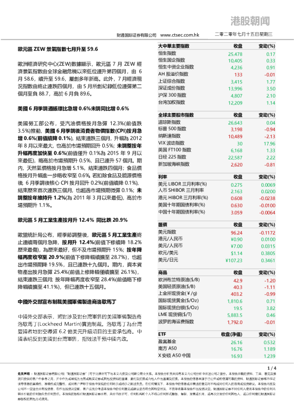 港股朝闻