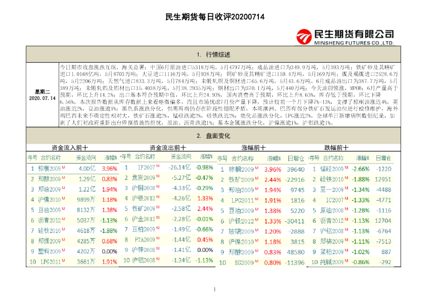 民生期货每日收评