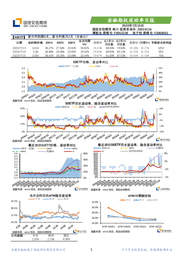 金融期权波动率日报