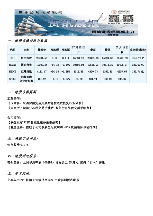 网信证券港股资讯晨报