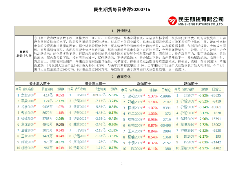 民生期货每日收评