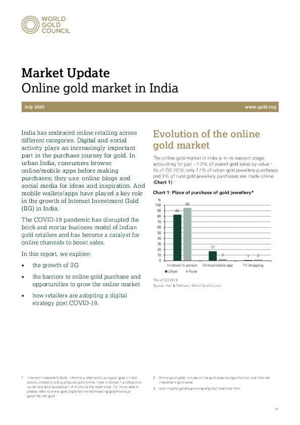 印度的网上黄金市场
