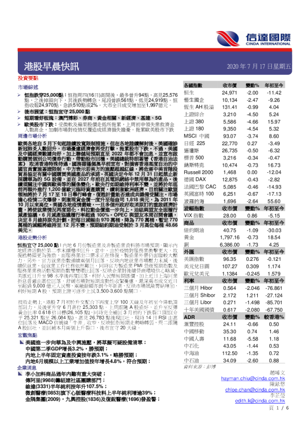 港股早晨快讯