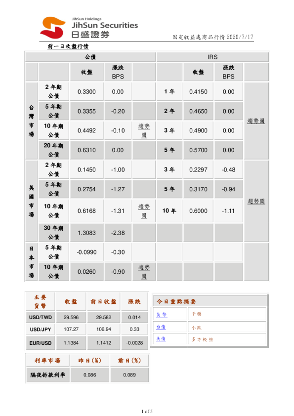 固定收益处商品行情