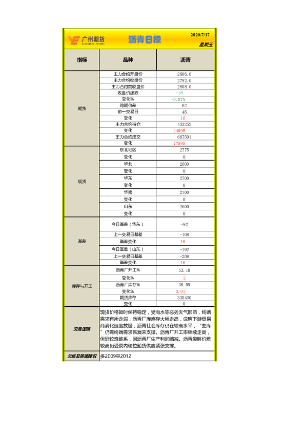 沥青日报