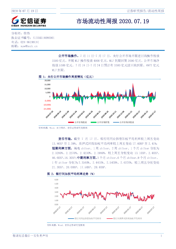 市场流动性周报