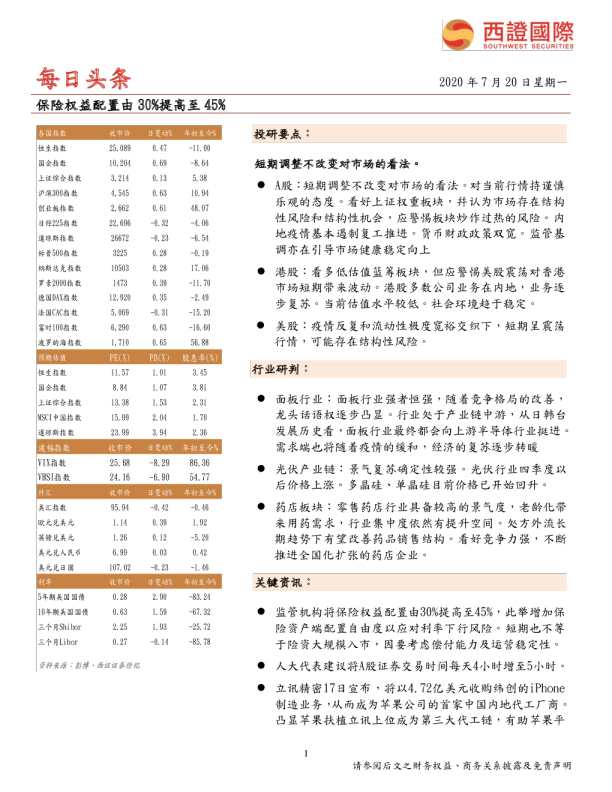 每日头条：保险权益配置由30%提高至45%