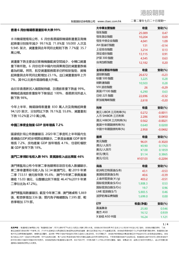 港股朝闻