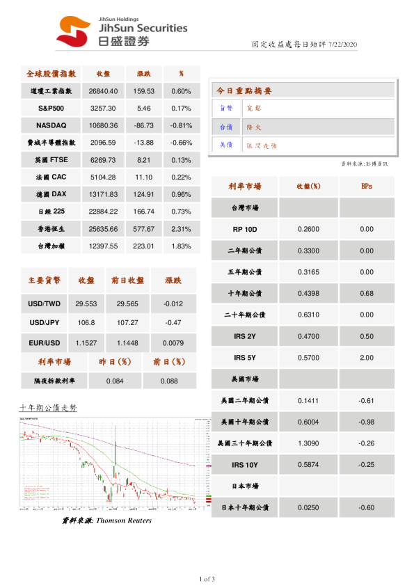 固定收益处每日短评