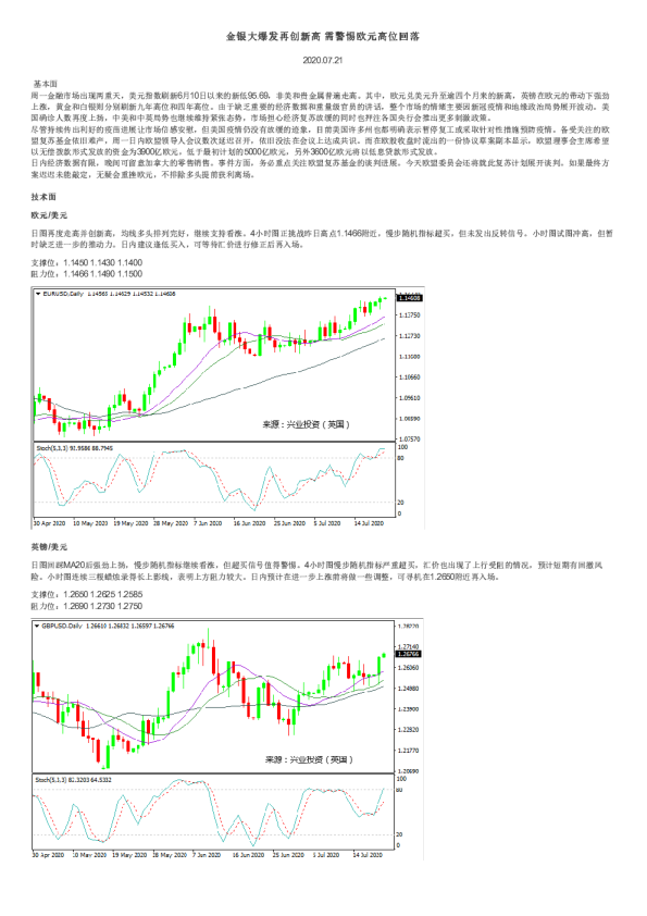 金银大爆发再创新高 需警惕欧元高位回落