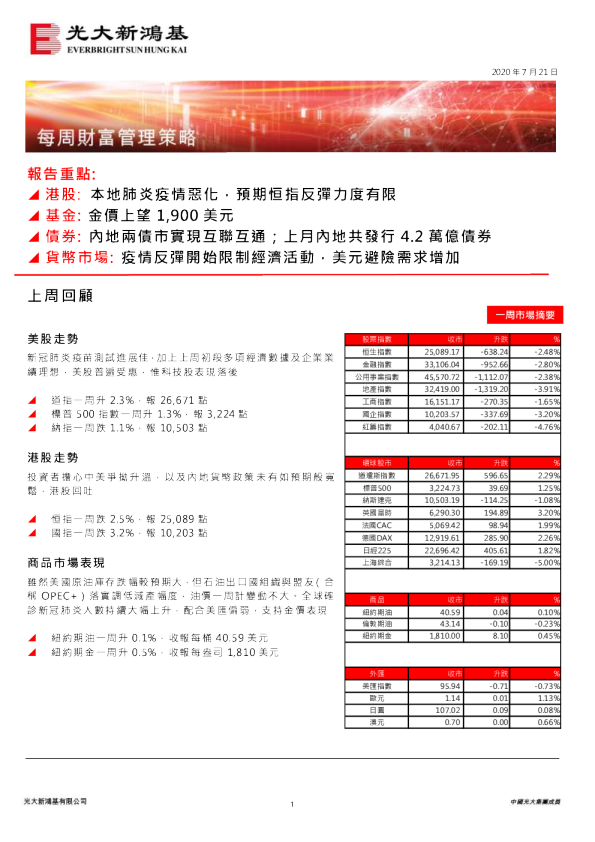 每周财富管理策略