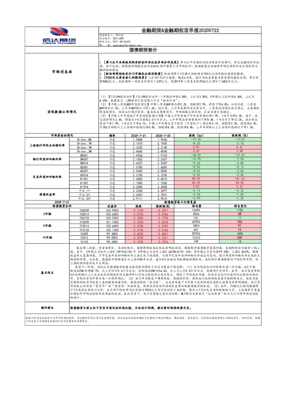 金融期货&金融期权双早报