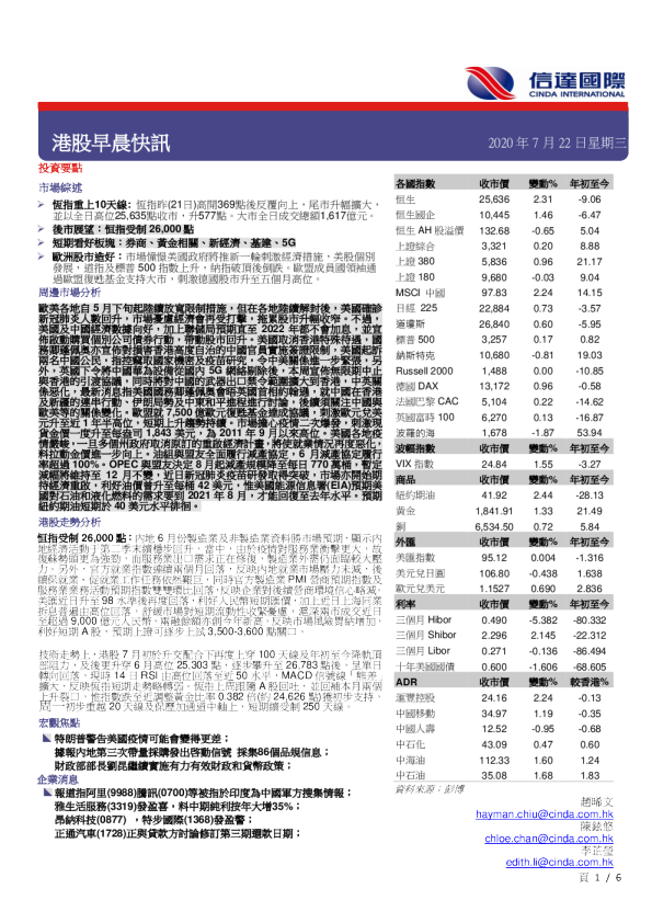 港股早晨快讯