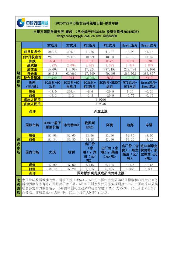 申万期货品种策略日报：原油甲醇