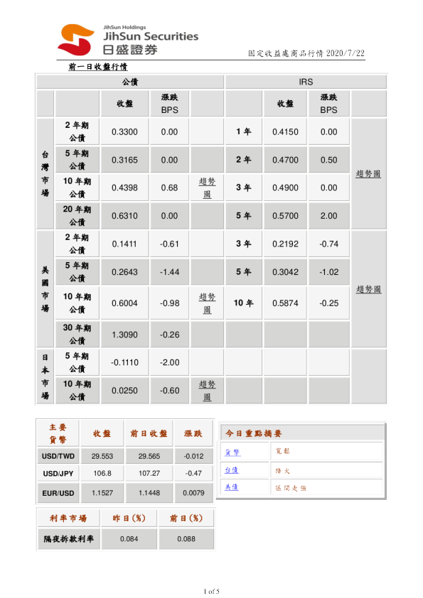 固定收益处商品行情