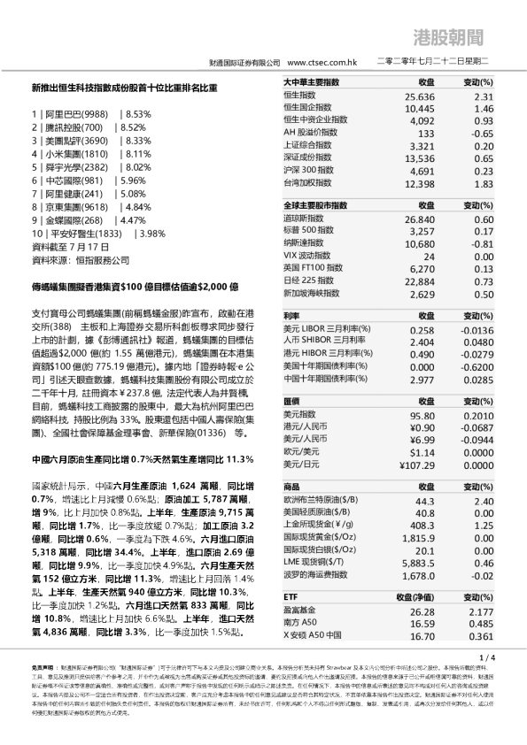 港股朝闻