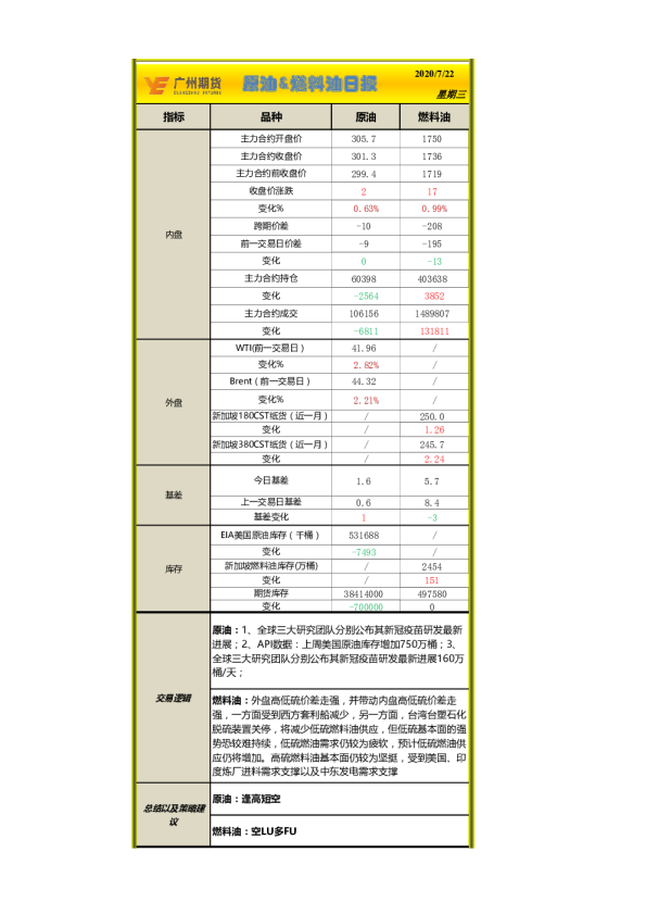 原油&燃料油日报
