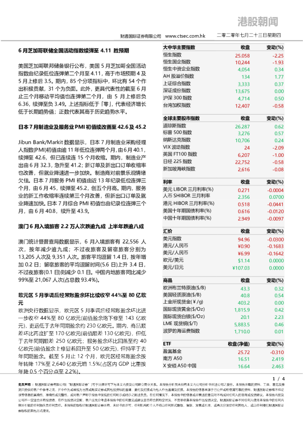 港股朝闻