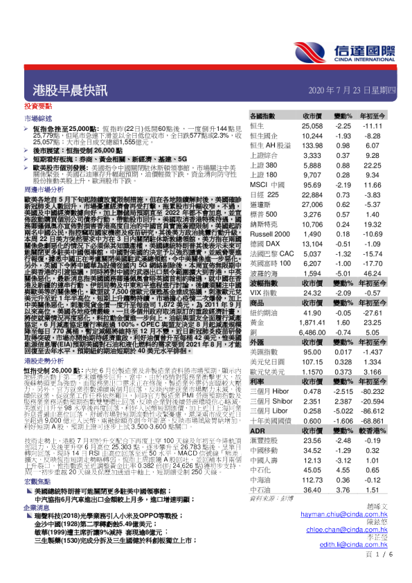 港股早晨快讯