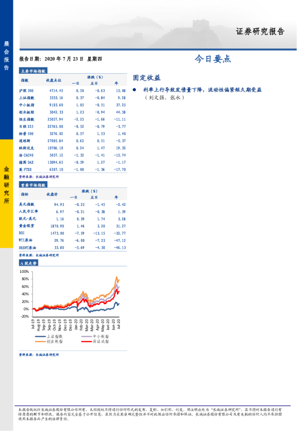 长城证券晨会报告