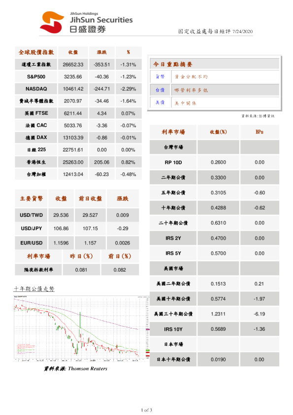 固定收益处每日短评