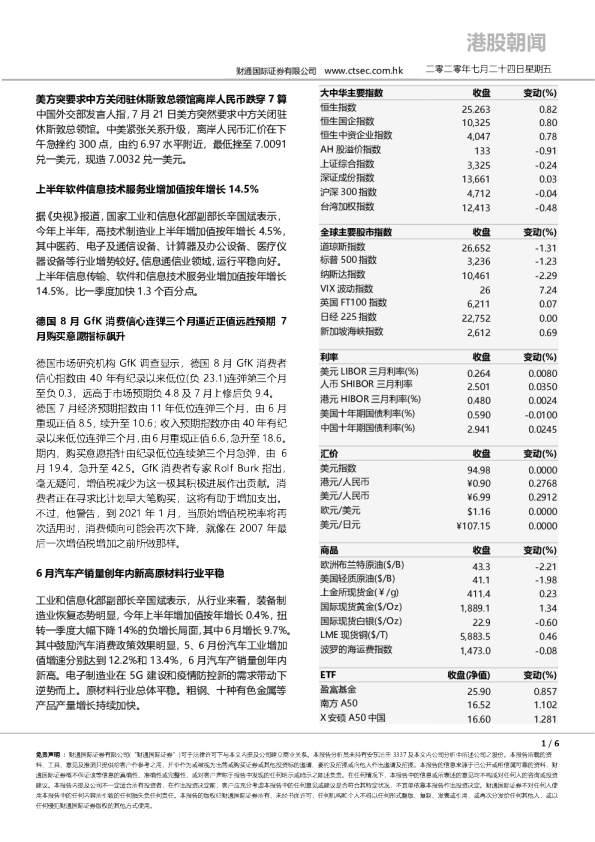 港股朝闻