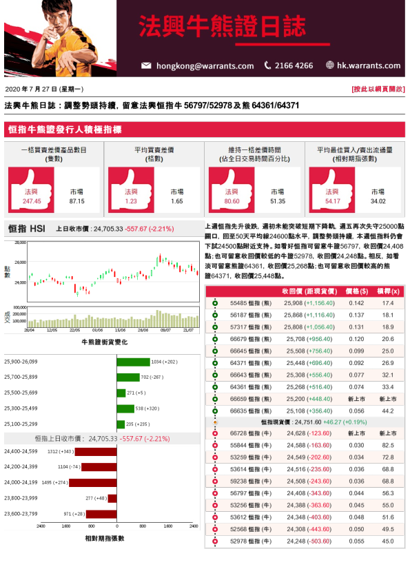 法兴牛熊证日志