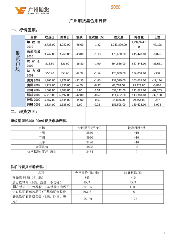 黑色系日评