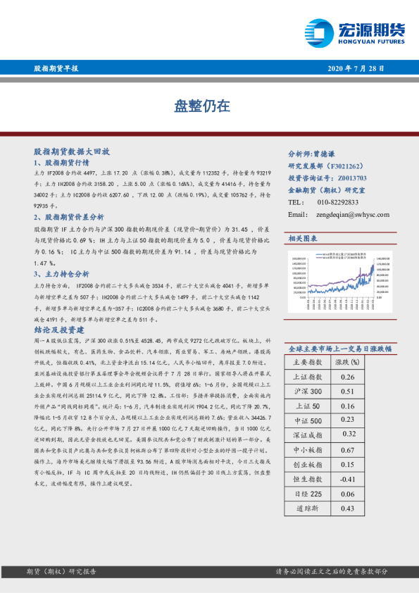 股指期货早报：盘整仍在