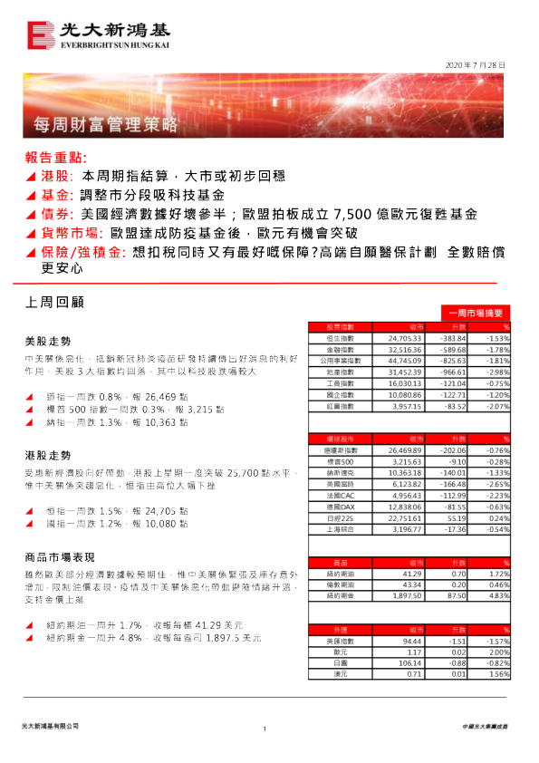 每周财富管理策略