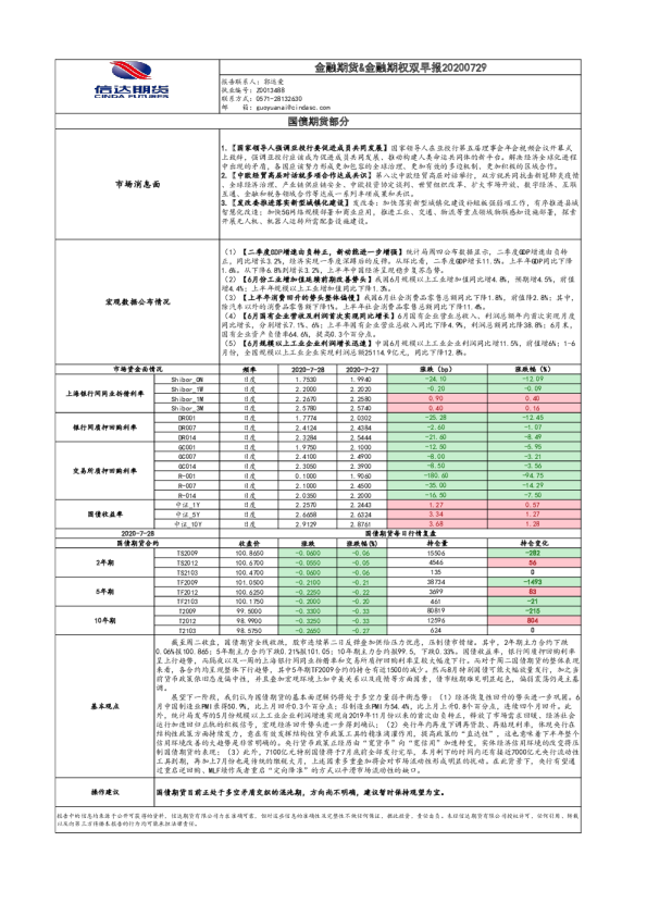 金融期货&金融期权双早报