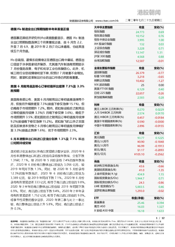 港股朝闻