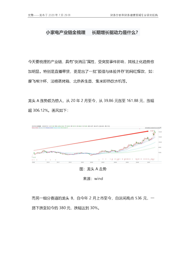 小家电产业链全梳理 长期增长驱动力是什么？