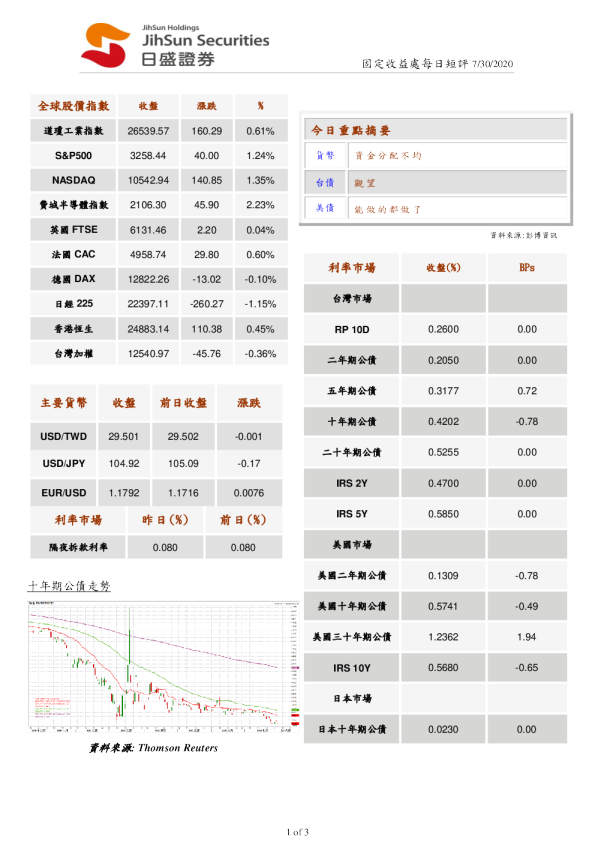 固定收益处每日短评