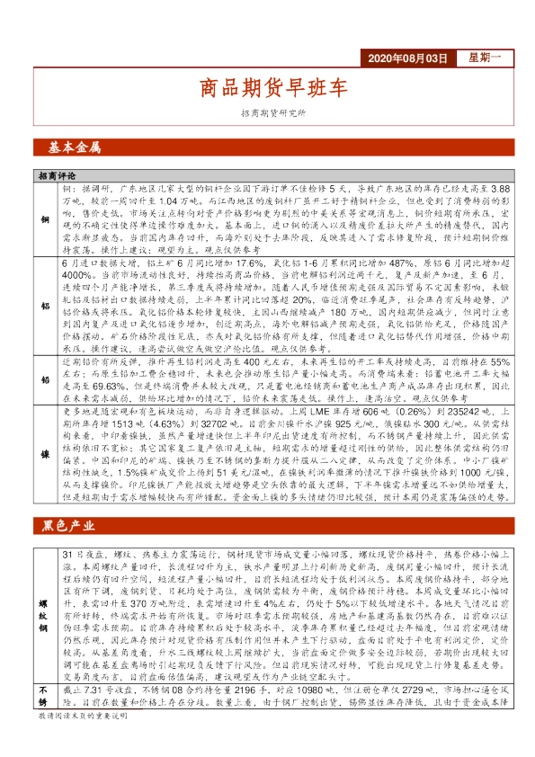 商品期货早班车