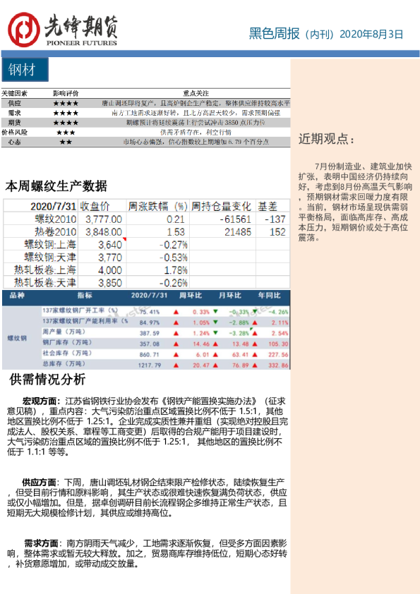 黑色周报（内刊）