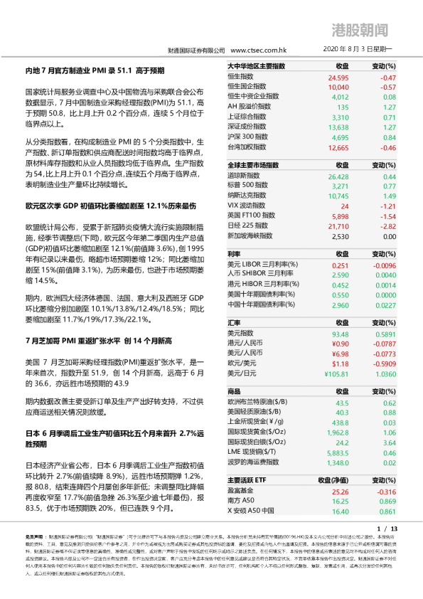 港股朝闻