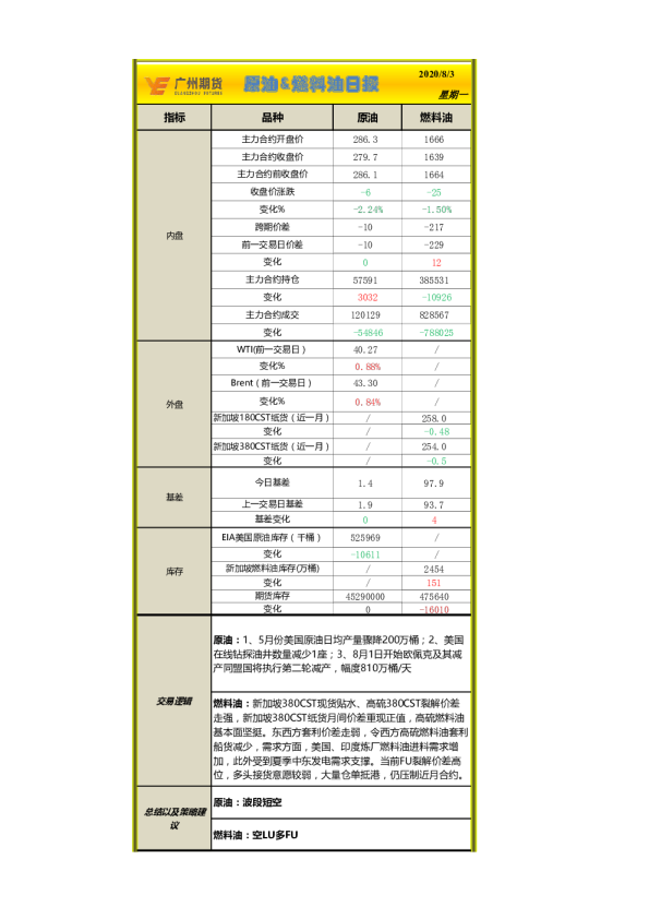 原油&燃料油日报