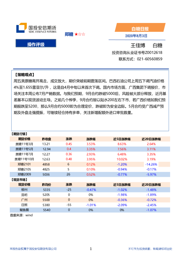 白糖日报